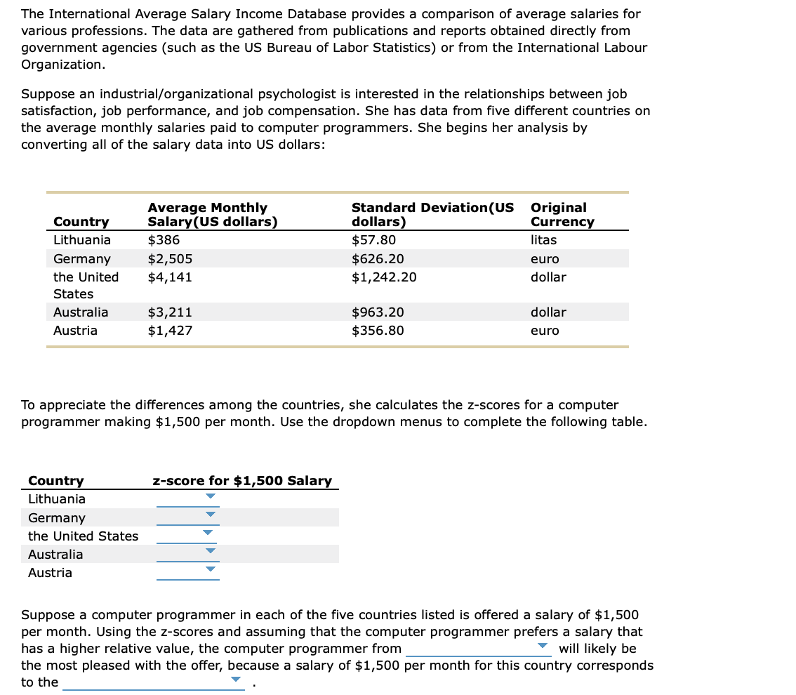 solved-the-international-average-salary-income-database-chegg