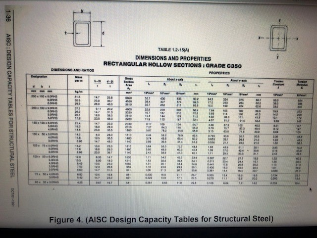 Aisc Steel Capacity Tables | Brokeasshome.com