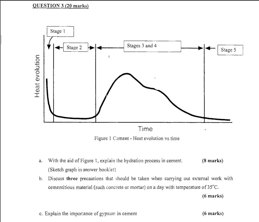 Three stages Hydrator