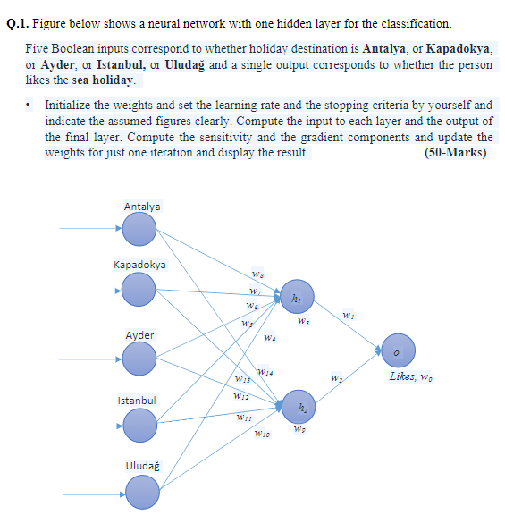 Solved Q.1. Figure below shows a neural network with one | Chegg.com
