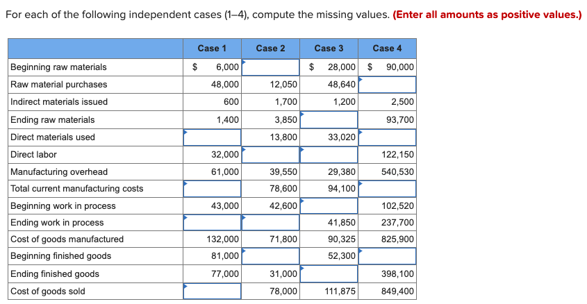 Solved For each of the following independent cases (1–4), | Chegg.com