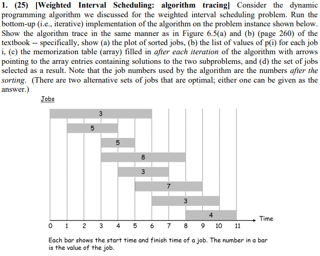 1 25 weighted interval scheduling algorithm chegg