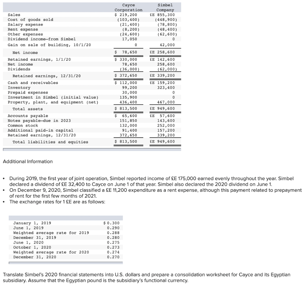 Solved On January 1, 2019, Cayce Corporation acquired 100