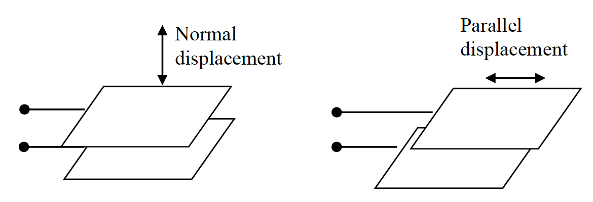 Solved Two square parallel plates each of dimensions 20 mm | Chegg.com