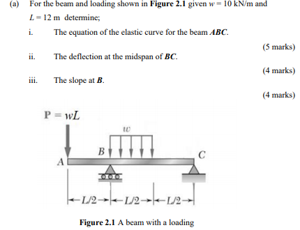 Solved (a) For the beam and loading shown in Figure 2.1 | Chegg.com