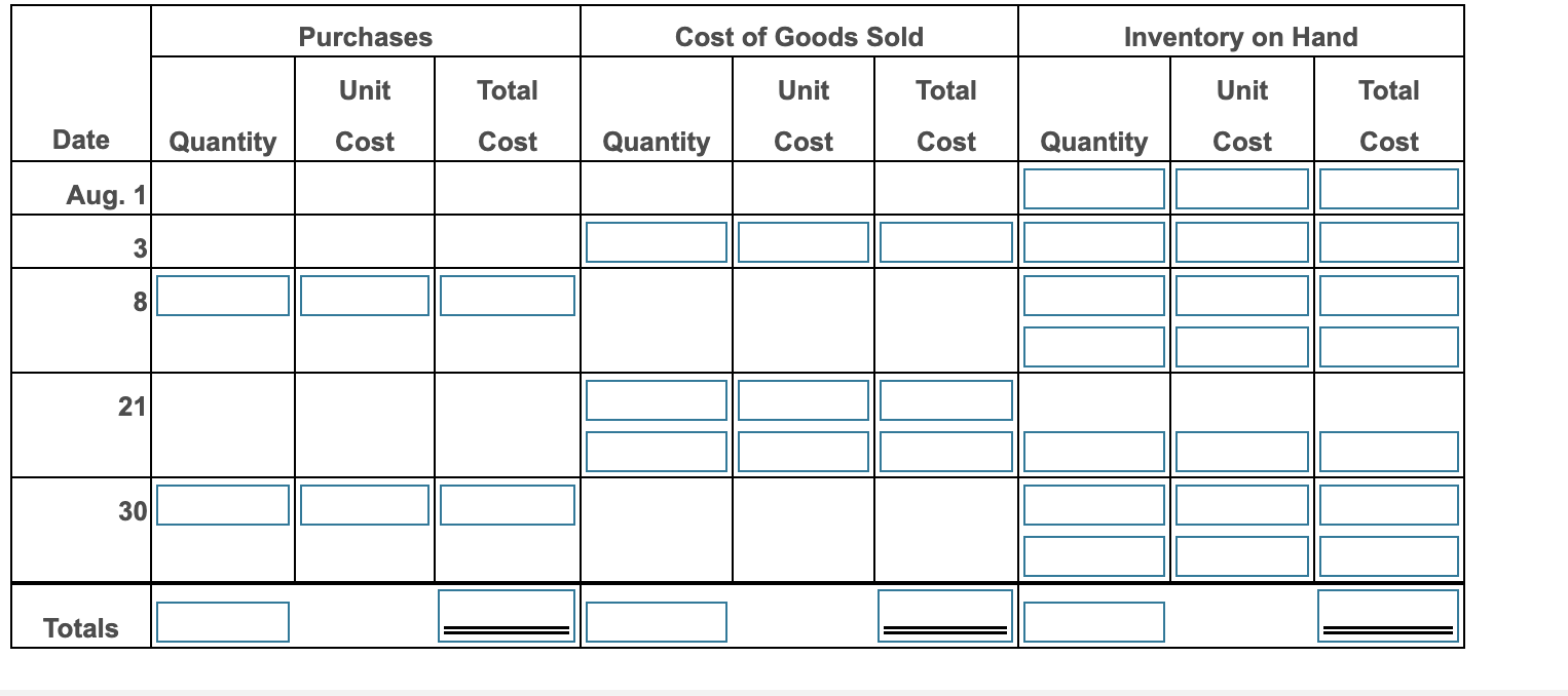 Solved Ornamental Iron Works began August with 65 units of | Chegg.com