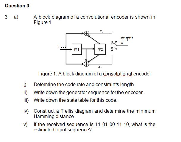 Solved Question 3 3. a) A block diagram of a convolutional | Chegg.com