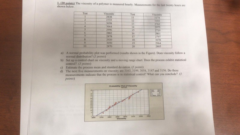 Solved 1.(20 points) The viscosity of a polymer is mcasured | Chegg.com