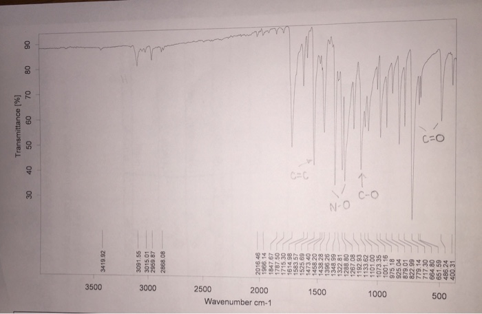 Solved Please Identify the following listed peaks on the IR | Chegg.com