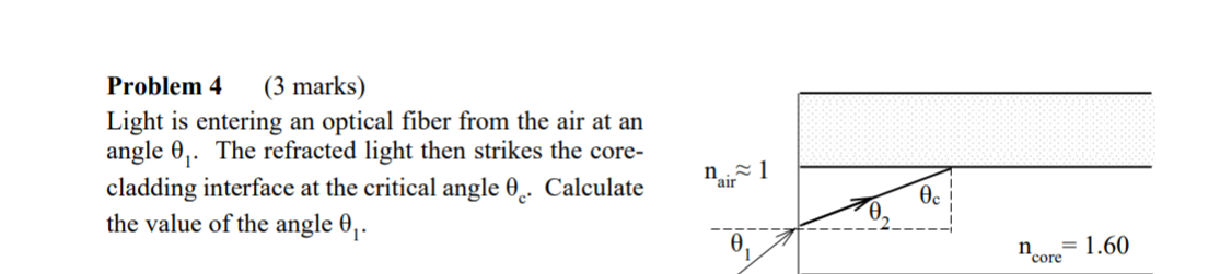 Solved Problem 4 (3 marks) Light is entering an optical | Chegg.com