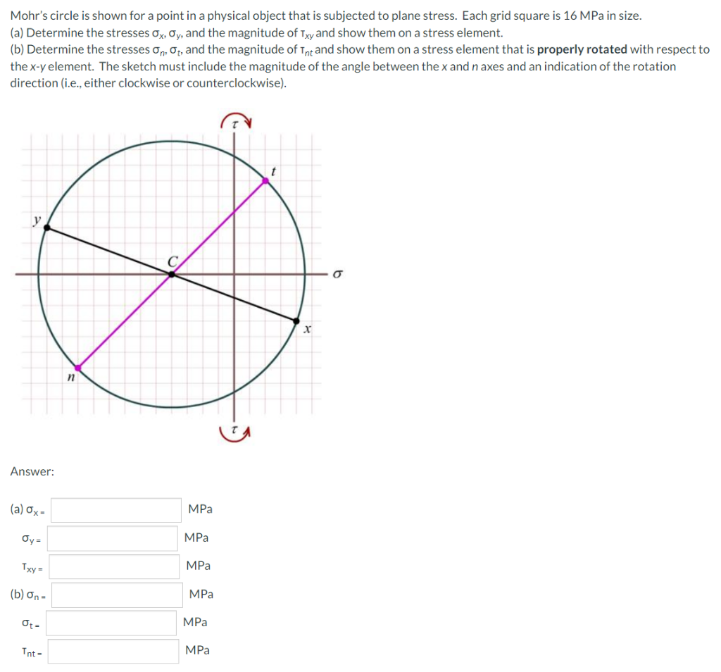 Solved Mohr’s circle is shown for a point in a physical | Chegg.com