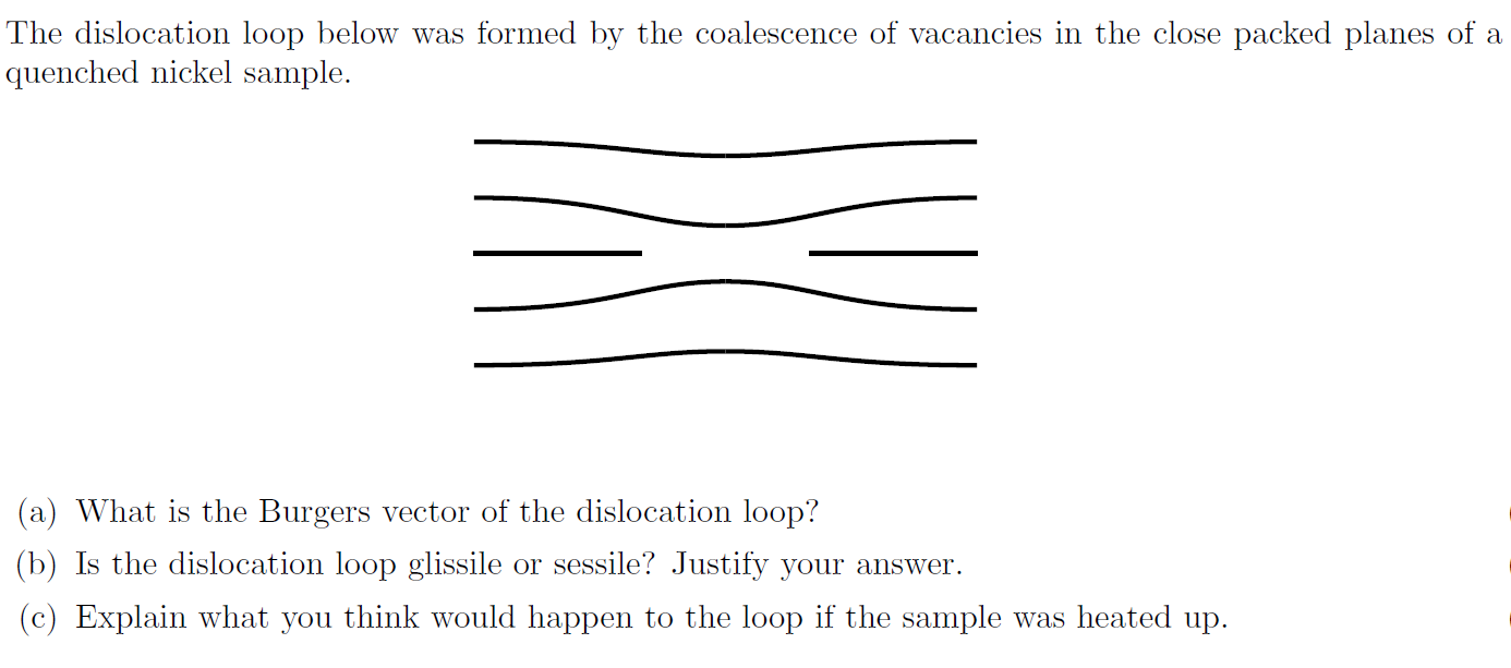 Solved The dislocation loop below was formed by the | Chegg.com