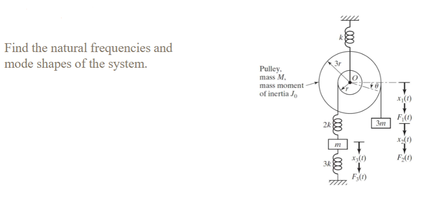 Solved Find the natural frequencies and mode shapes of the | Chegg.com