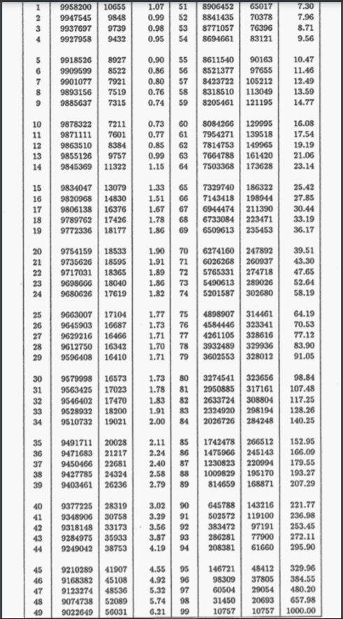 1 958200 9947545 9937697 927958 10655 848 9739 9132 | Chegg.com