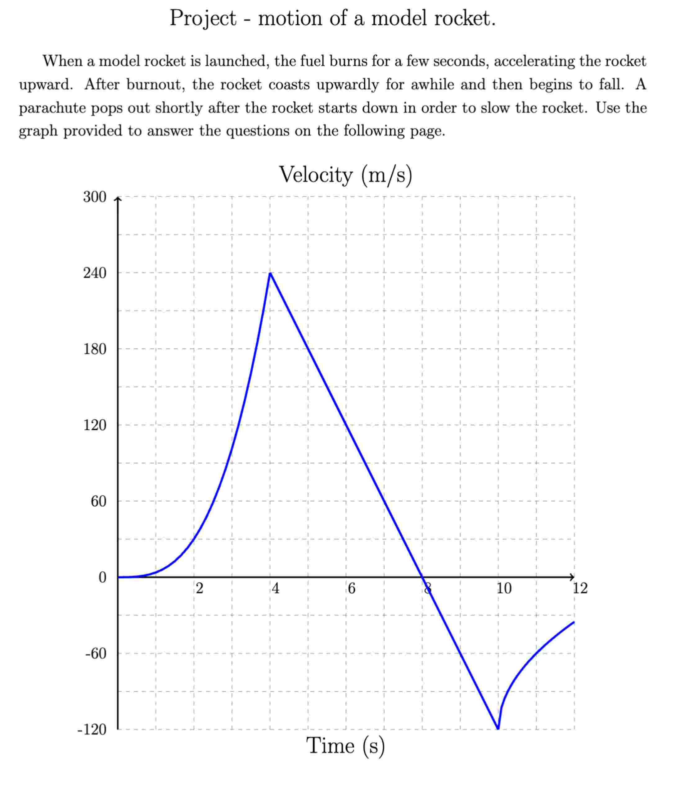 Sequence Graphs Rockets Solved Project - motion of a model rocket.When a model | Chegg.com