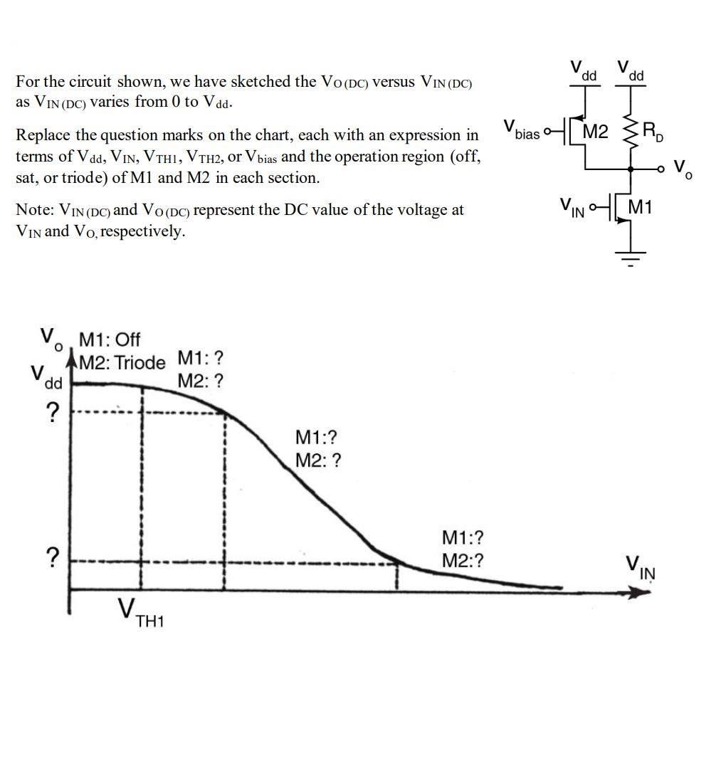 Solved V dd V dd For the circuit shown, we have sketched the | Chegg.com
