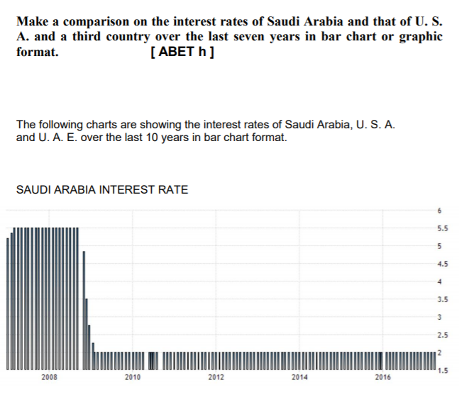 Make a comparison on the interest rates of Saudi | Chegg.com
