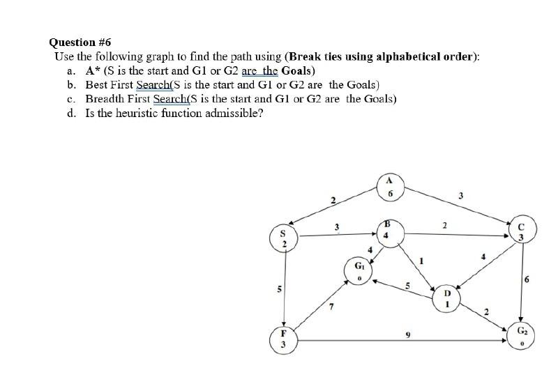 Solved Question #6 Use the following graph to find the path | Chegg.com