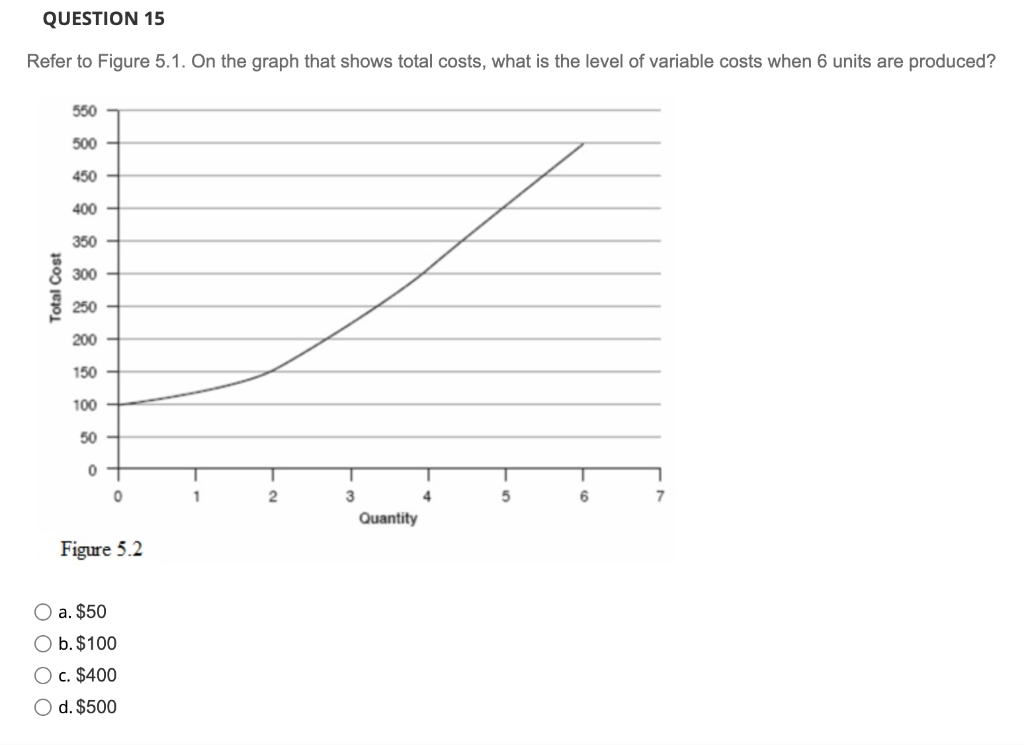 Solved QUESTION 15 Refer to Figure 5.1. On the graph that | Chegg.com