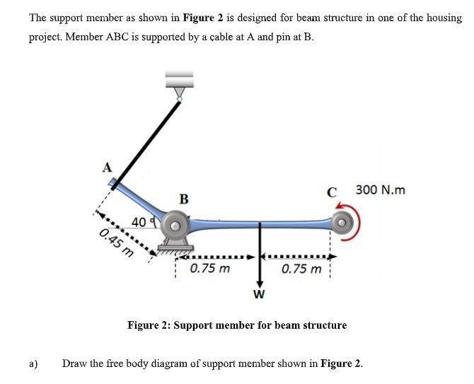 Solved The support member as shown in Figure 2 is designed | Chegg.com
