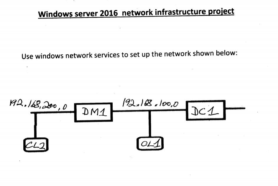 Solved Windows server 2016 network infrastructure project
