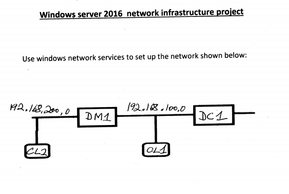 Solved Windows Server 2016 Network Infrastructure Project | Chegg.com