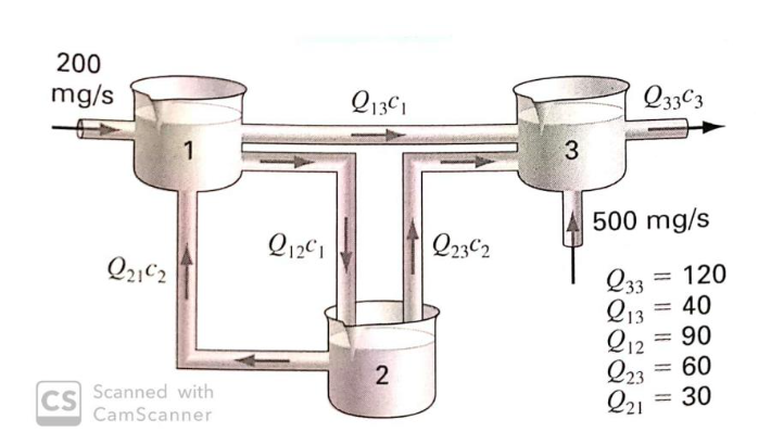 Solved Matlab Code Only Matlab Code Figure Below Chegg Com