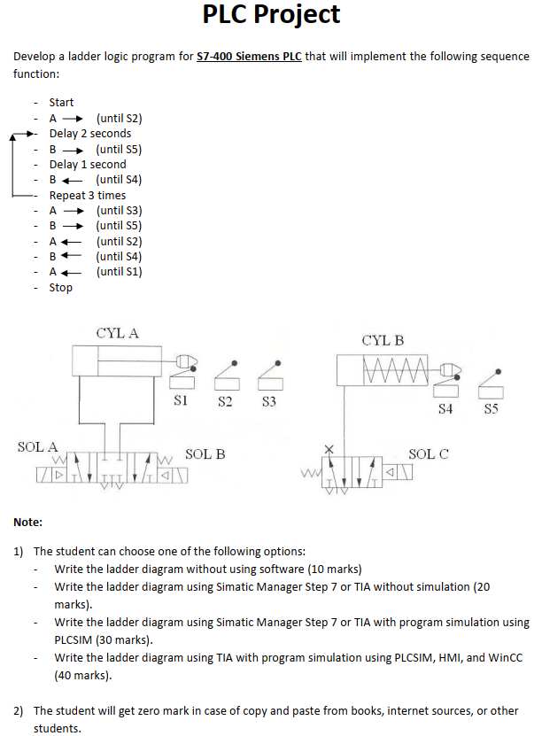 PLC Project Develop a ladder logic program for S7-400 | Chegg.com