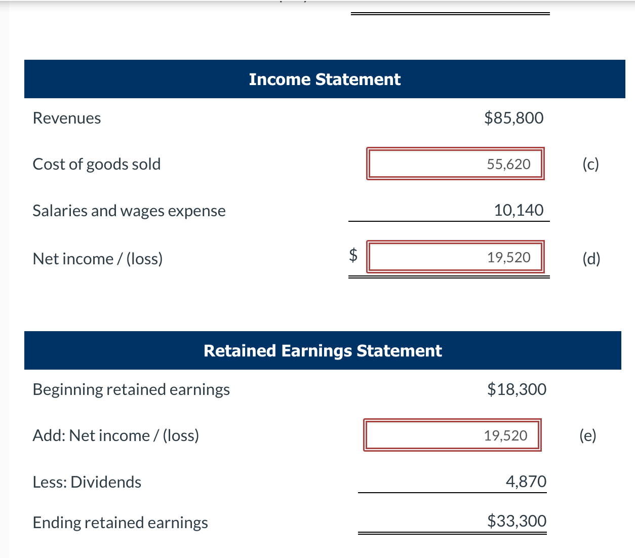 Bonita, Inc.Balance SheetAssetsLiabilities and | Chegg.com