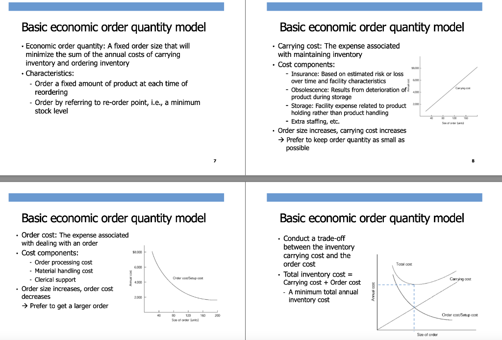Solved Basic economic order quantity model Basic economic | Chegg.com