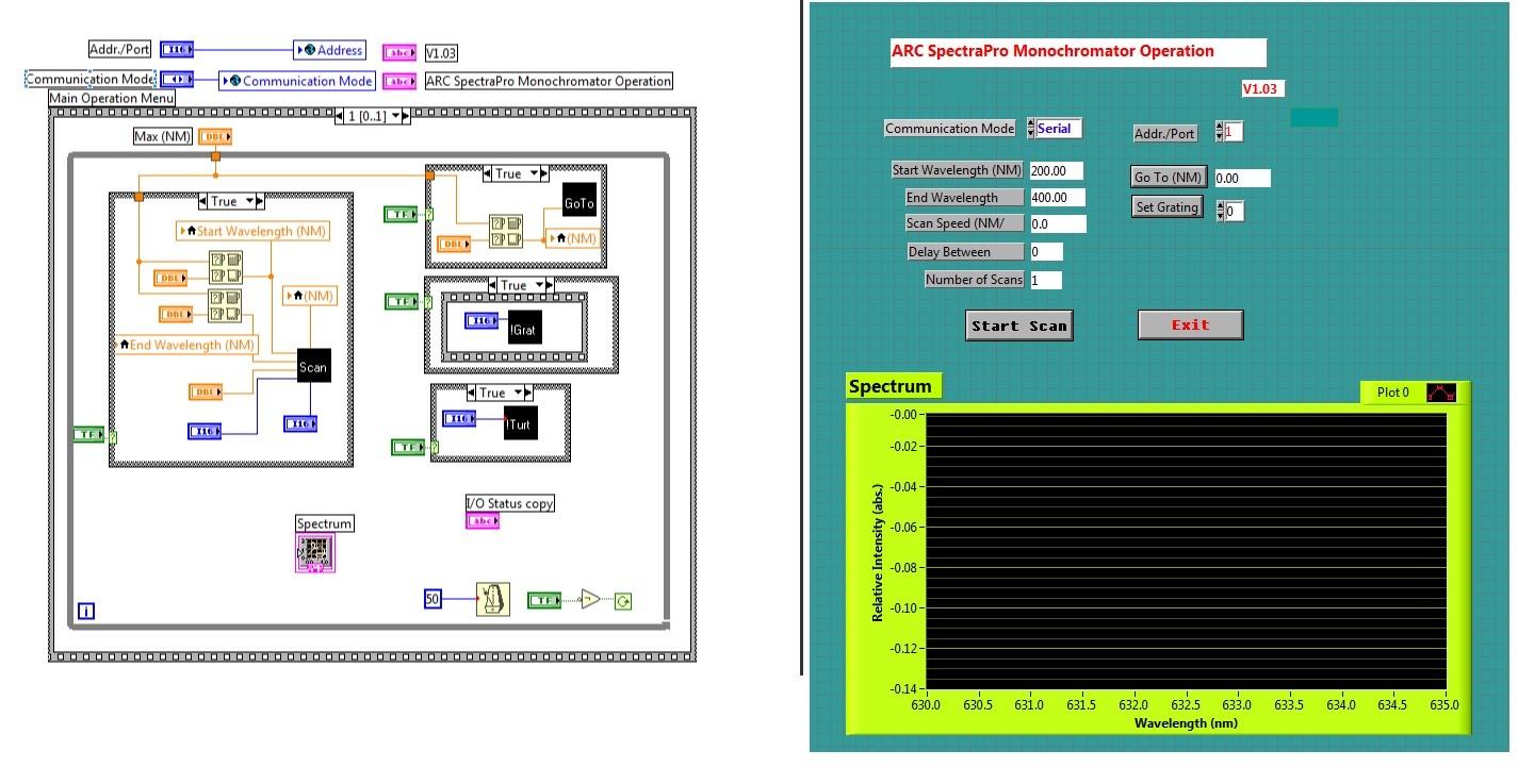 Solved I'm trying to make a waveform graph were the x-axis | Chegg.com