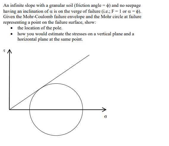Solved An infinite slope with a granular soil (friction | Chegg.com