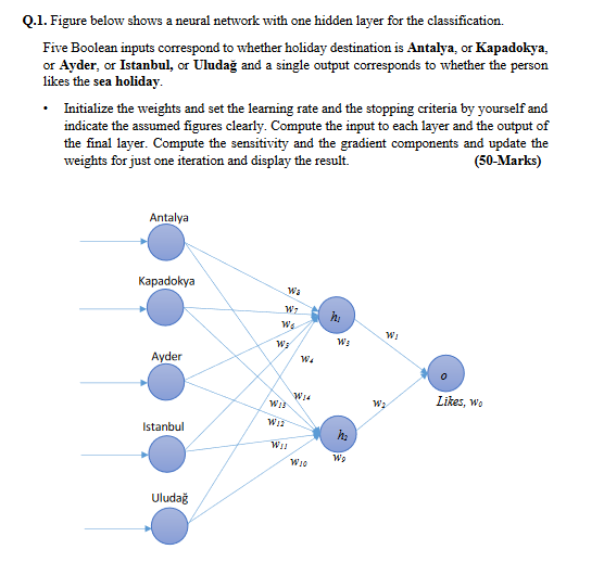 Solved Q.1. Figure Below Shows A Neural Network With One | Chegg.com