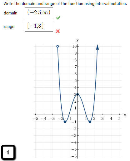 how to write domain and range