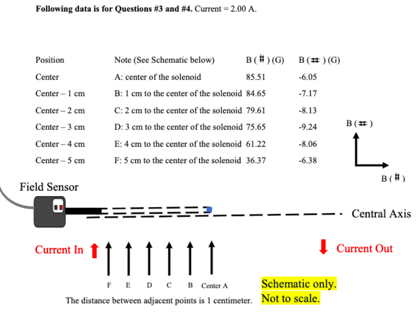 Solved Does the axial reading change when the sensor is | Chegg.com