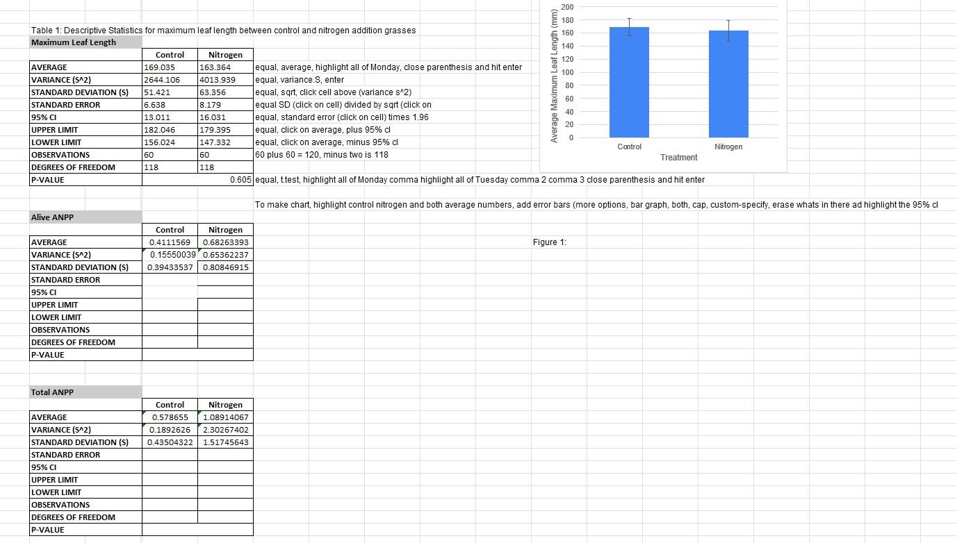 Table 1: Descriptive Statistics for maximum leaf | Chegg.com