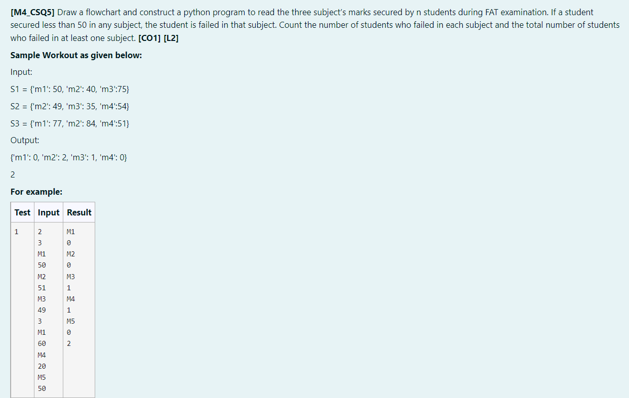 Solved Draw a flowchart and construct a python program to | Chegg.com