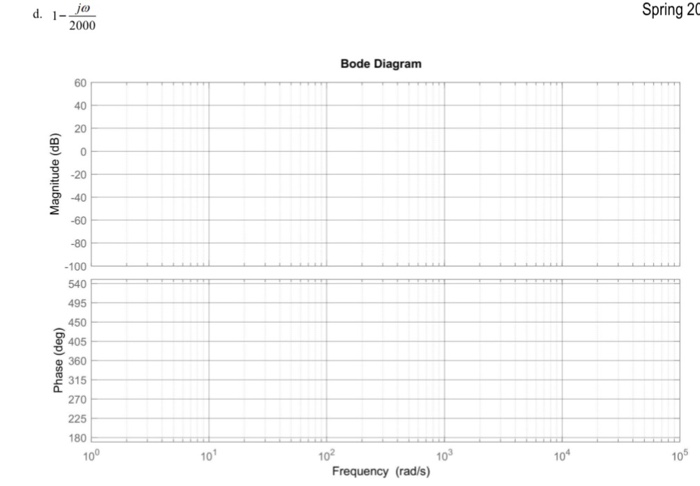 Solved 5 Sketch the Bode plot asymptotes and smooth curve Chegg com