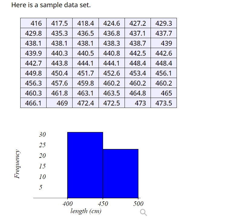 Solved Find the first quartile for this data set.Q1 =Find