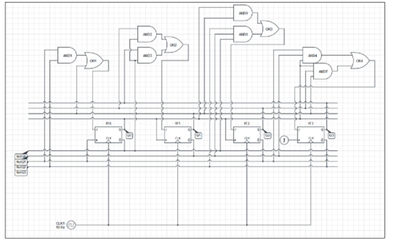 design a synchronous counter using four J-K | Chegg.com