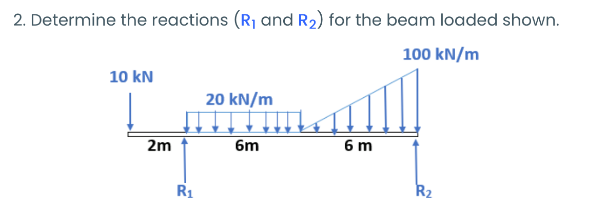Solved 2. Determine the reactions (R, and R2) for the beam | Chegg.com