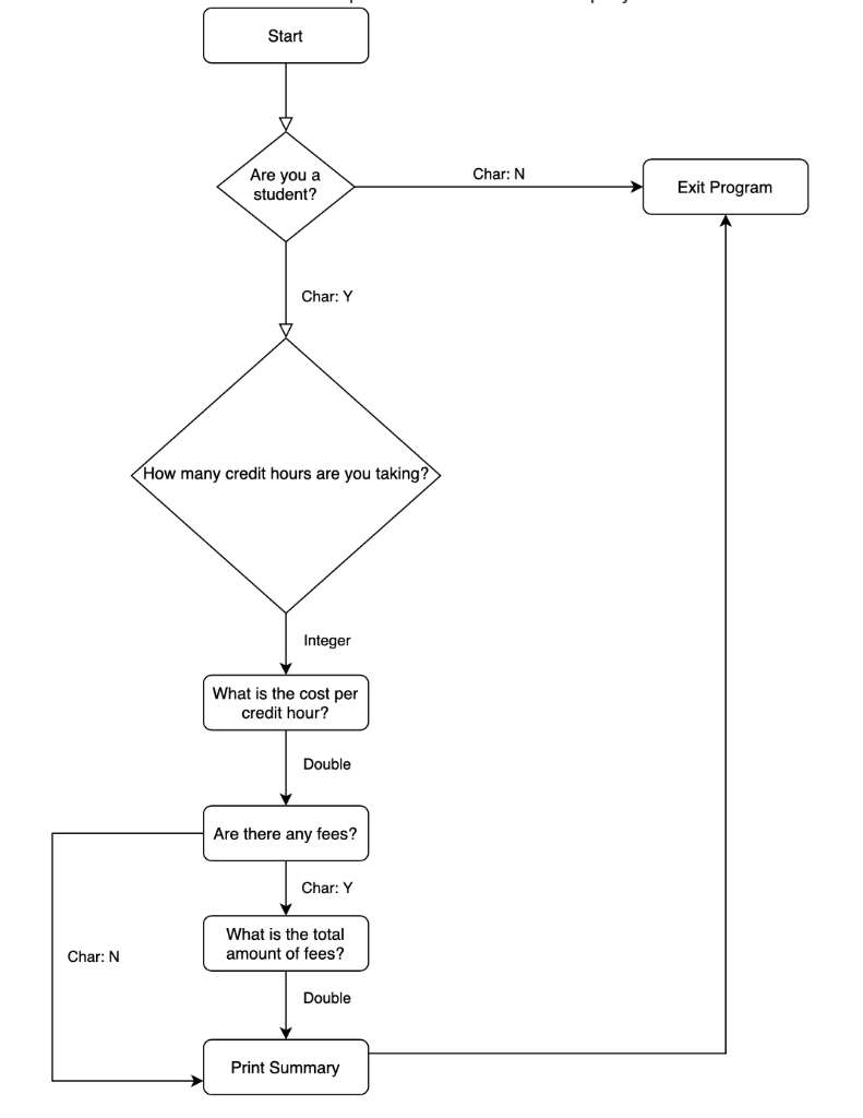 Solved #include using namespace std; int main() | Chegg.com