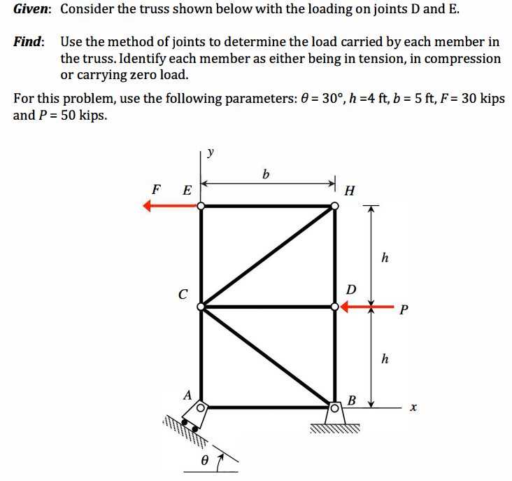 Solved Given: Consider the truss shown below with the | Chegg.com