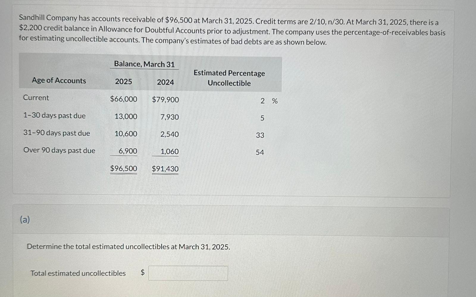 Solved Suppose the 2025 financial statements of 3M Company | Chegg.com