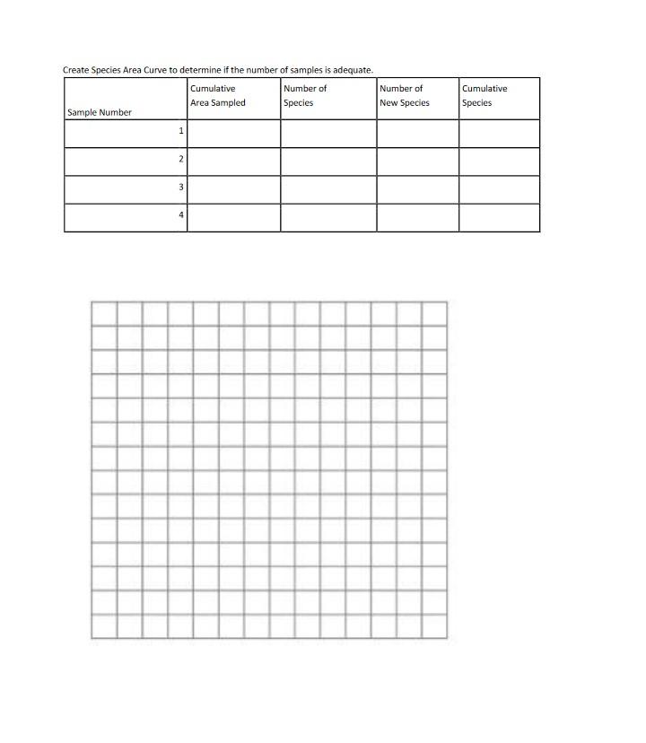 Solved Ecology - Sample Problems/Exercise for finals. Site 1 | Chegg.com