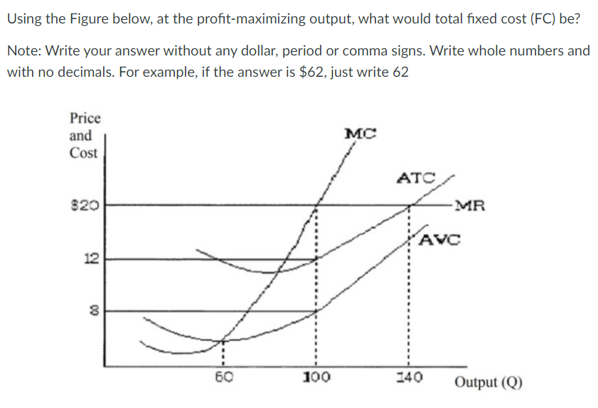 Solved Using The Figure Below, At The Profit- Maximizing | Chegg.com