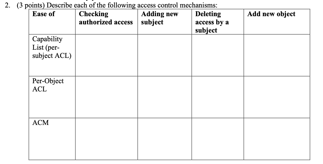 Solved 2 3 Points Describe Each Of The Following Access 0784