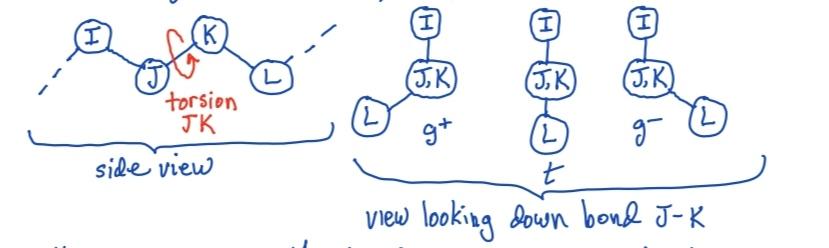 Solved 8) A common polymer model approximates atomistic | Chegg.com