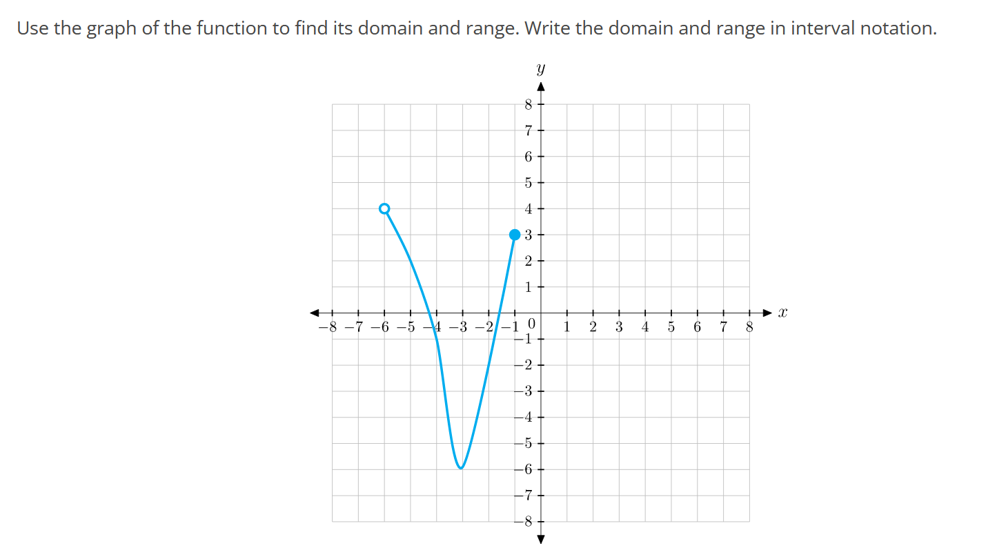 solved-use-the-graph-of-the-function-to-find-its-domain-and-chegg