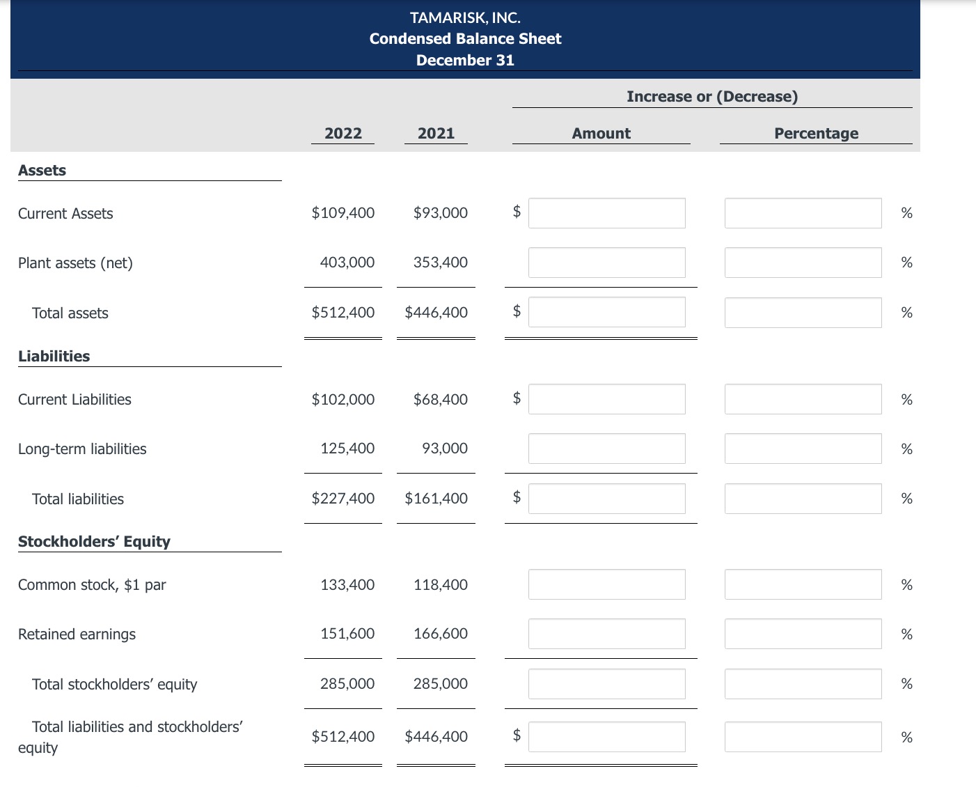 Solved TAMARISK, INC. Condensed Balance Sheet December 31 | Chegg.com